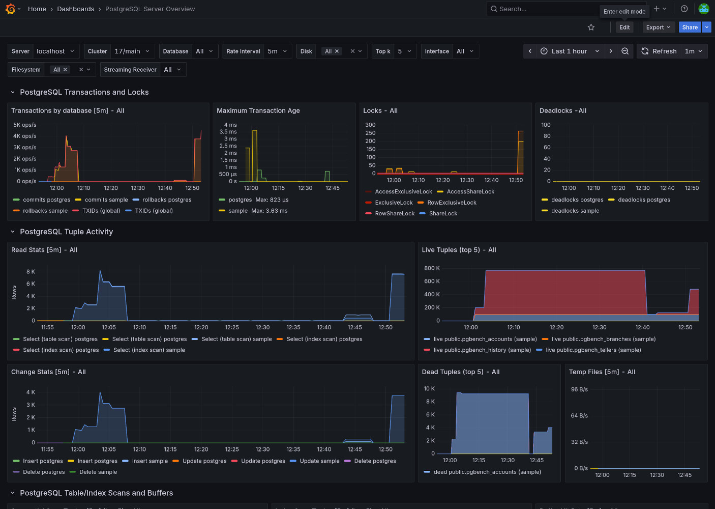 Grafana